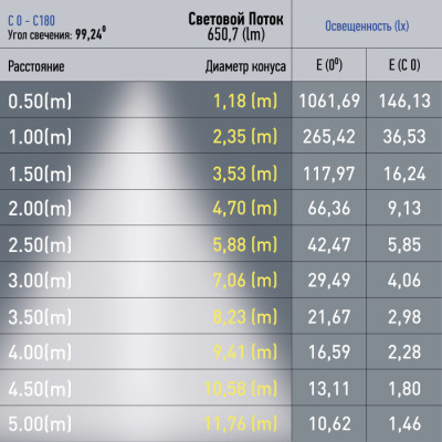 Трековый светильник Nova TRM20-2-22-12W4K-B